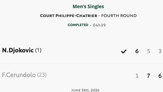 ATP1000迈阿密站：辛纳横扫迪米特洛夫夺冠 超阿尔卡拉斯成世界第2